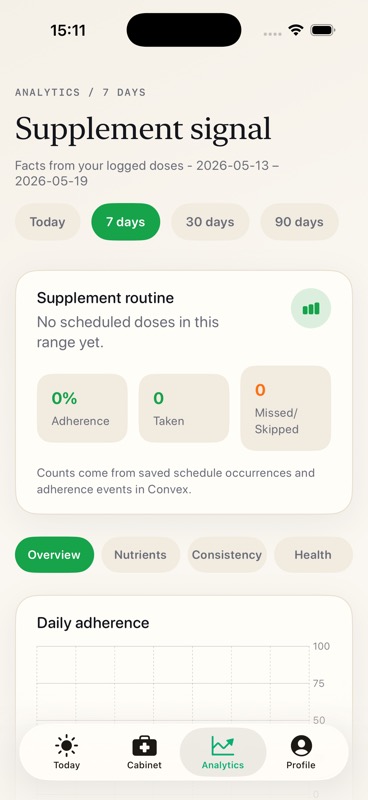 Stack My Med adherence analytics screen